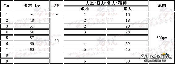 多玩独家 第六章圣骑士觉醒详细资料